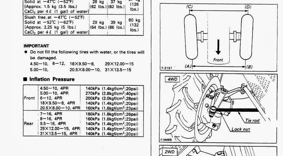 Jakie ciśnienie w kołach traktorka kosiarki MTD zapewni bezpieczeństwo?